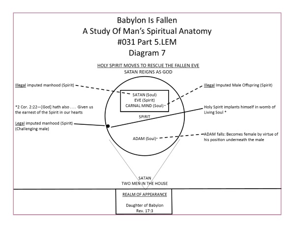 L.031.05.07.M.BABYLON IS FALLEN A STUDY OF MANS SPIRITUAL ANATOMY.conv