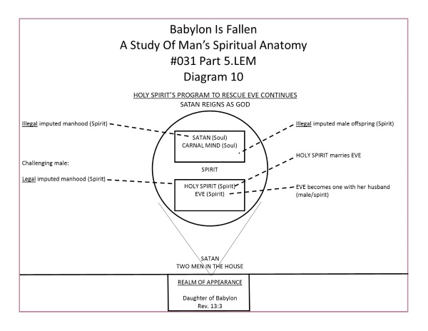 L.031.05.10.M.BABYLON IS FALLEN A STUDY OF MANS SPIRITUAL ANATOMY.conv