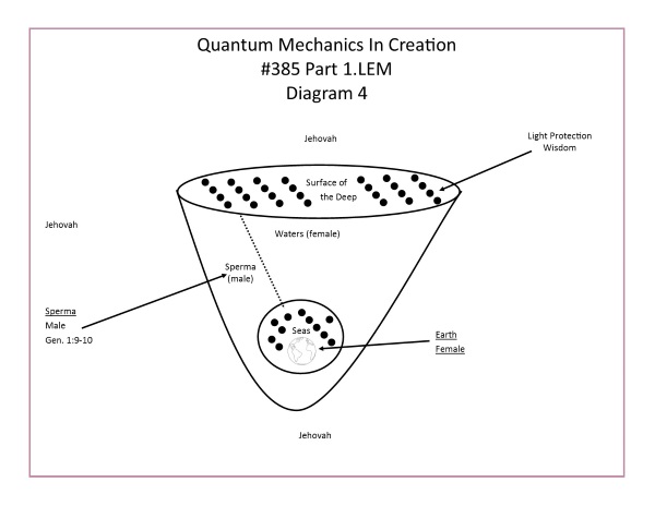 L.385.01.4.M.QUANTUM MECHANICS IN CREATION.conv