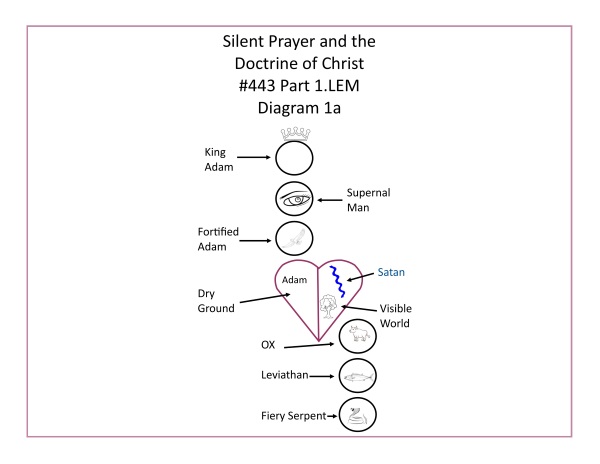 L.443.1.1a.M.SILENT LISTENING AND THE DOCTRINE OF CHRIST.conv
