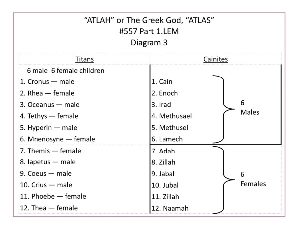 L.557.1.3.M.ATLAH OR THE GREEK GOD  ATLAS.conv