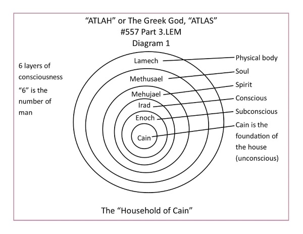 L.557.3.1.M.ATLAH OR THE GREEK GOD ATLAS.conv