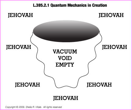 L.385.2.1.M.QUANTUM MECHANICS IN CREATION