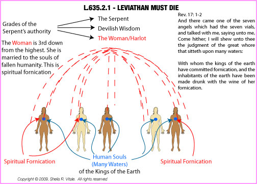L.635.2.1.M.LEVIATHAN MUST DIE