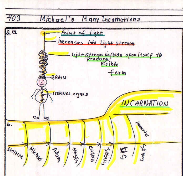 L.403.1.2.M.MICHAEL'S MANY INCARNATIONS