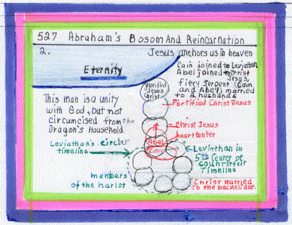 L.527.2.M.ABRAHAM'S BOSOM AND REINCARNATION